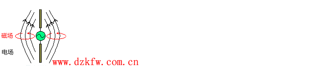 �ň��c늈����໥�D(zhu��n)�Q�Pϵ�Ӯ��DƬ