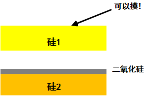 ����оƬ����Ԕ�����E����