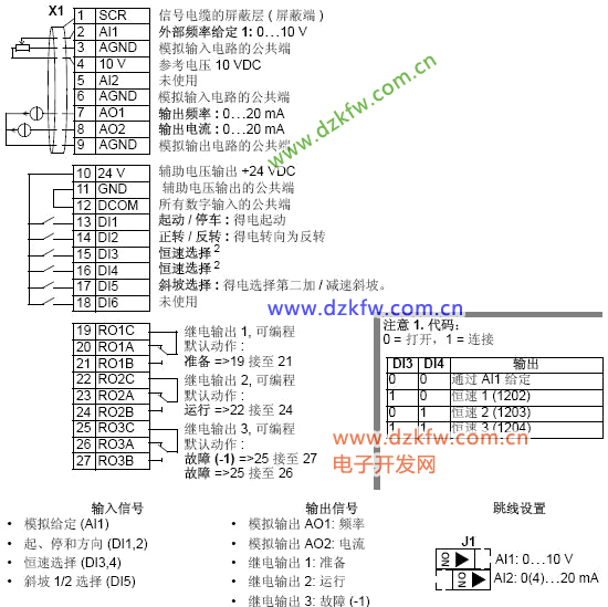 ACS510變頻器端子說明